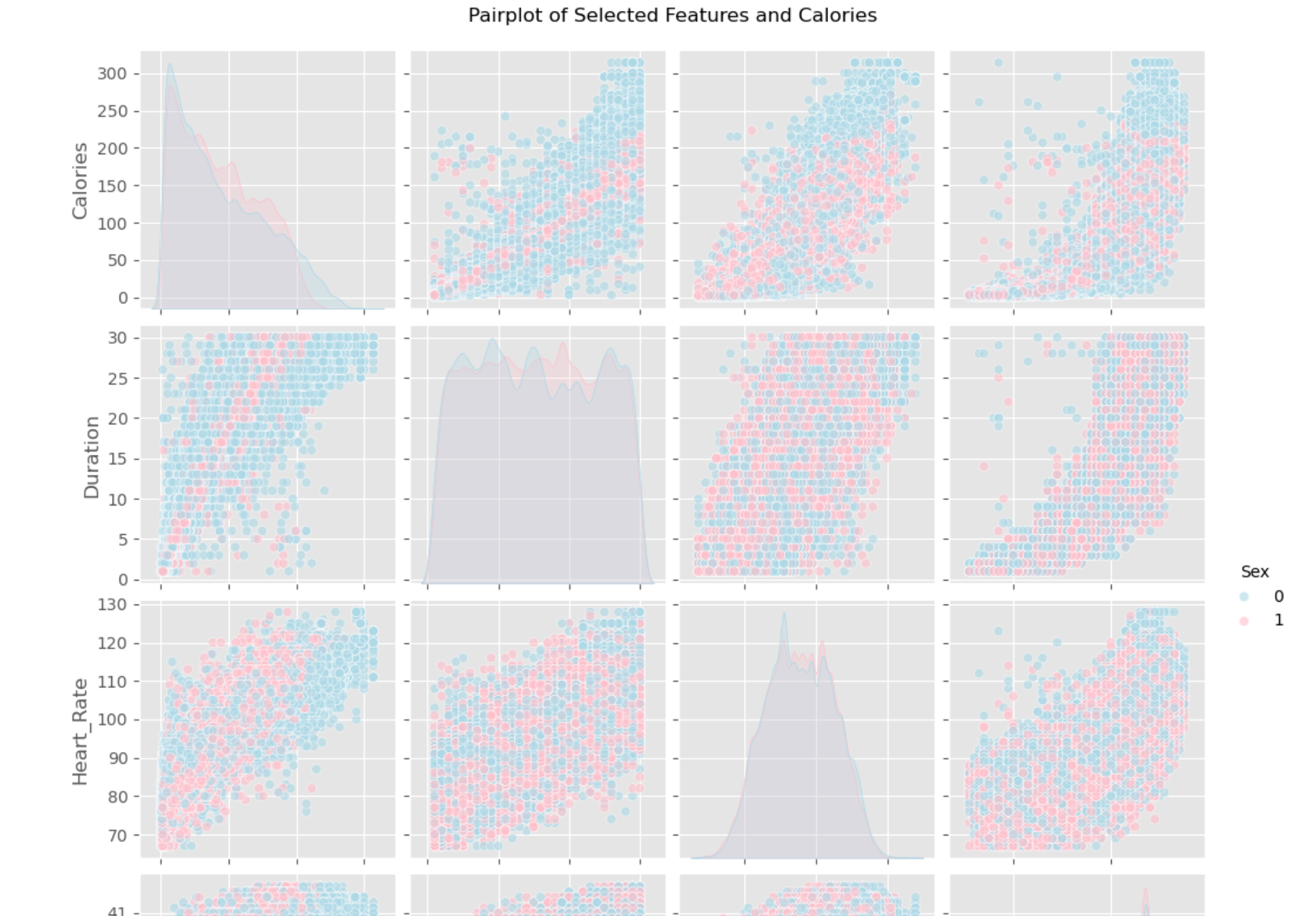 kaggle project
